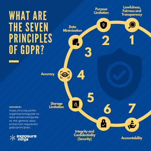 seven-principles-of-gdpr